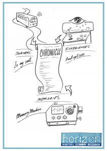 a cartoon of how chronicle integrates into the services campaign